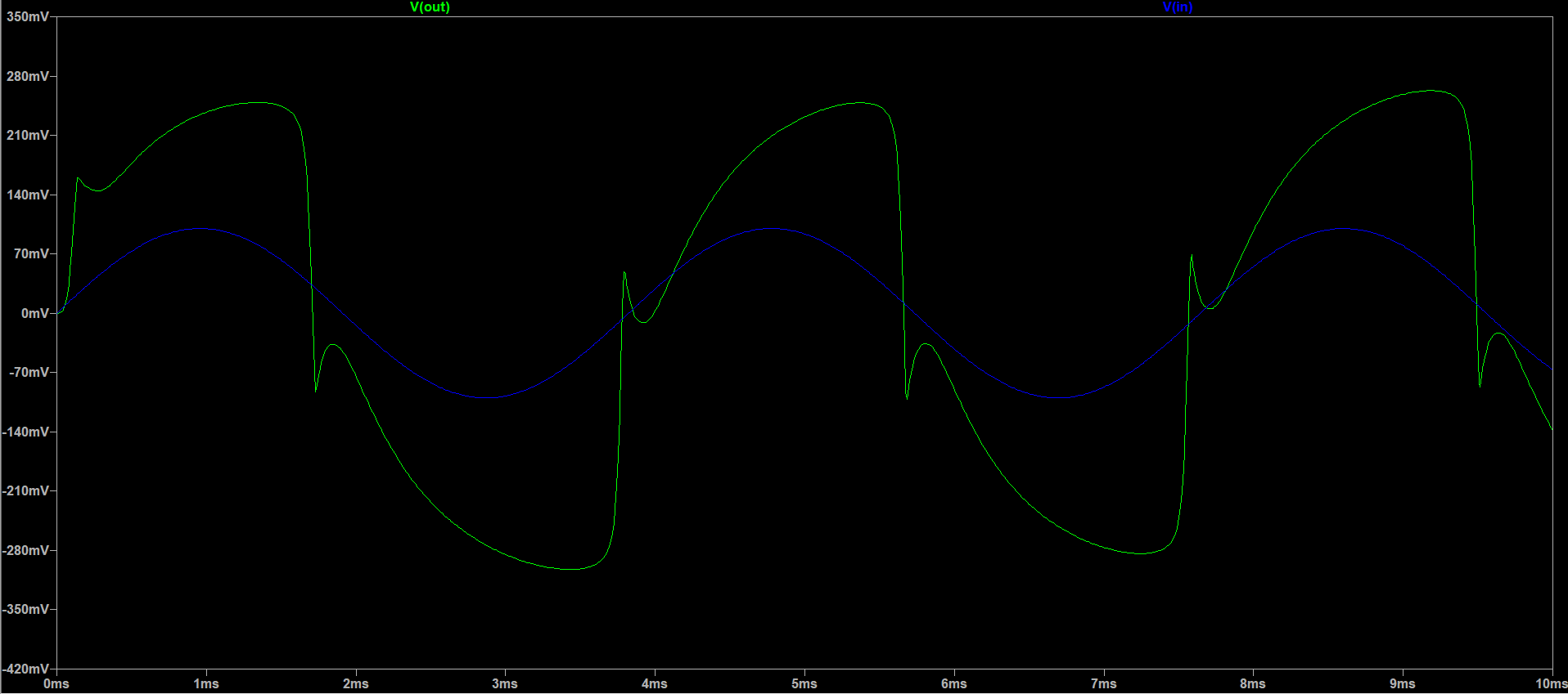 Input V.S. Output Only